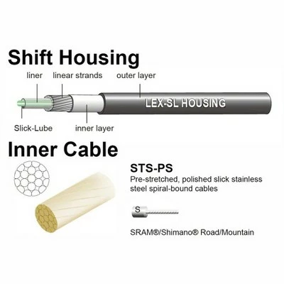 Jagwire Pro Shift Kit Road/Mountain SRAM/Shimano, Celeste 5 Jagwire Pro Shift Kit Road/Mountain SRAM/Shimano, Celeste - Image 3