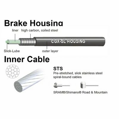 Jagwire Universal Sport Brake XL Kit White Bicycle Brake Cable & Housing Set 3 Jagwire Universal Sport Brake XL Kit White Bicycle Brake Cable & Housing Set