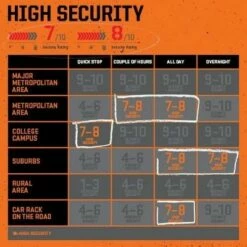 Kryptonite Evolution Series U-Lock 4 x 11.5" Black 11 Kryptonite Evolution Series U-Lock 4 x 11.5" Black -US Bikes & Cycling Sales 2023 unnamed file 3557