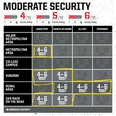 Kryptonite KryptoLok U-Lock 4 x 11.5" Black 6 Kryptonite KryptoLok U-Lock 4 x 11.5" Black - Image 4