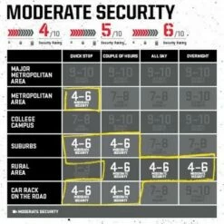 Kryptonite KryptoLok U-Lock 4 x 8" Black