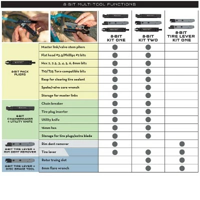 Wolf Tooth 8-Bit Kit Two | Lightweight, Strong, Versatile 4 Wolf Tooth 8-Bit Kit Two | Lightweight, Strong, Versatile - Image 3